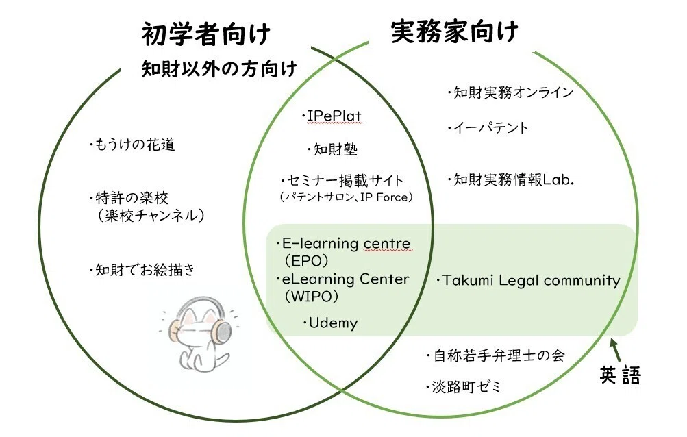 知財学び場_目的別