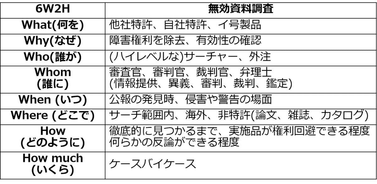 第3章 1．無効資料調査とは、2．無効資料調査の課題・目的と
