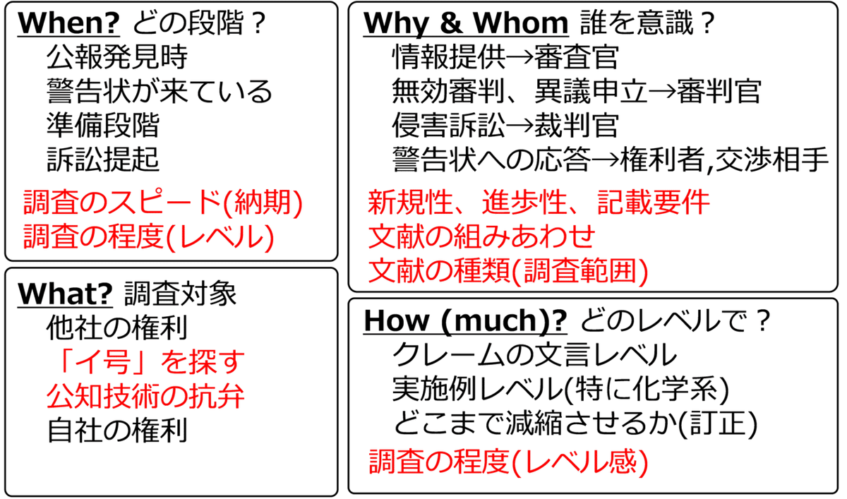 第3章 1．無効資料調査とは、2．無効資料調査の課題・目的と