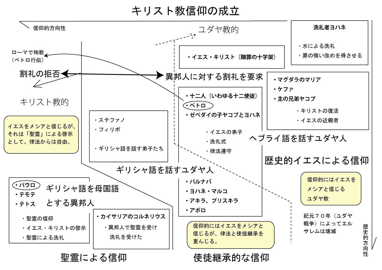 初期キリスト教信仰について⑦｜永野 健一