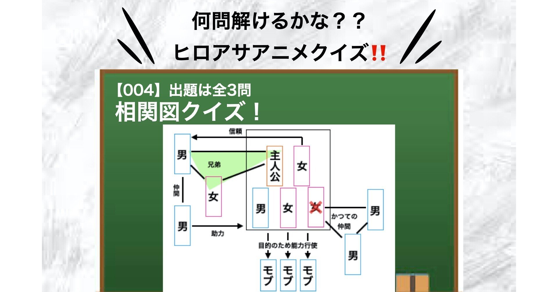 今日のアニメクイズ 004 難易度 全３問 えのも Note