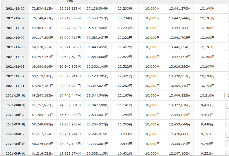 総資産推移