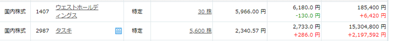 1109日本株