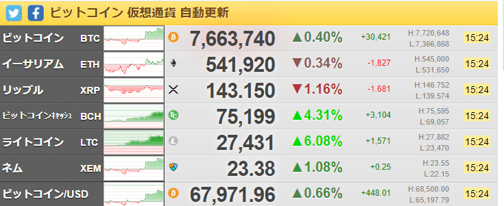 1109ビットコイン