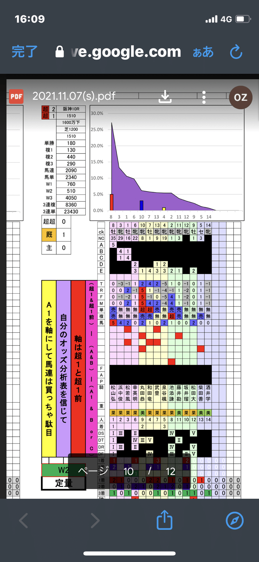 keibaoz オッズ分析表の見方｜misakeiba