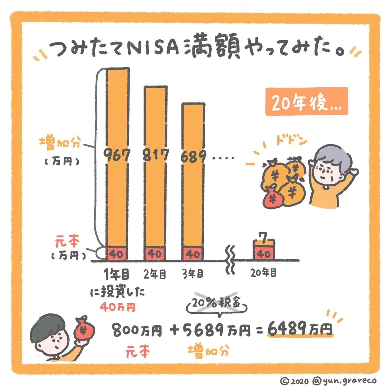 ＋５７００万円の利益💴 最強の『ドルコスト平均法📈』とは？｜セカニチ #世界最速で日経新聞を解説する男