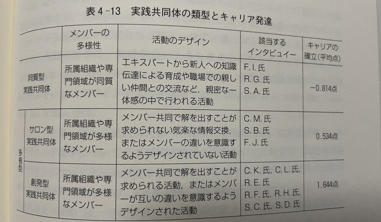 読書メモ】実践共同体におけるキャリア確立と学び(5/9)：荒木淳子著