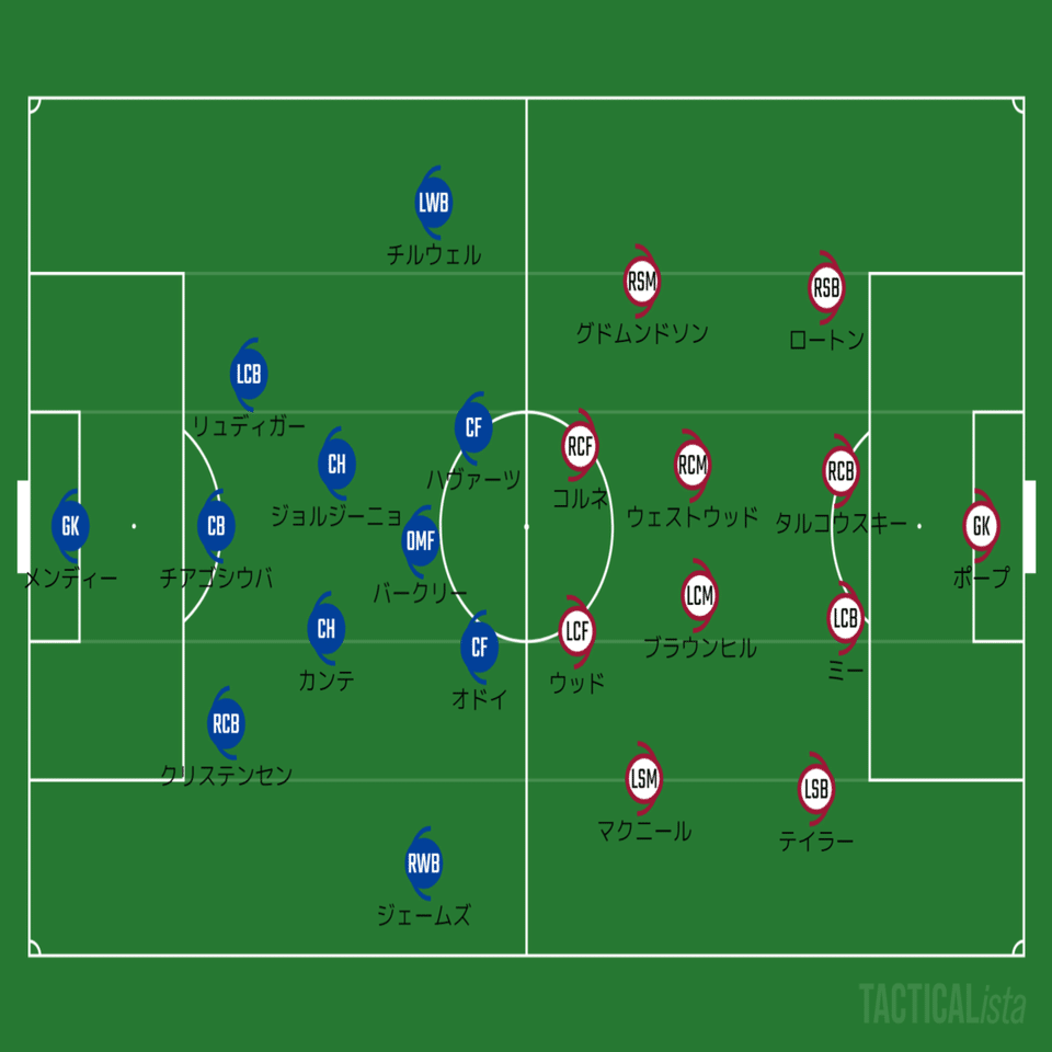 チェルシー バーンリー プレミアリーグ第11節 21 11 7 へーこ サッカー戦術分析 Note