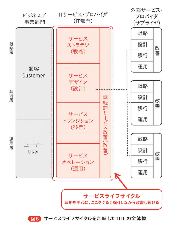 高本　励自さんの Kindle for NECのNEWマシン - ITIL はじめの一歩ITIL全体像