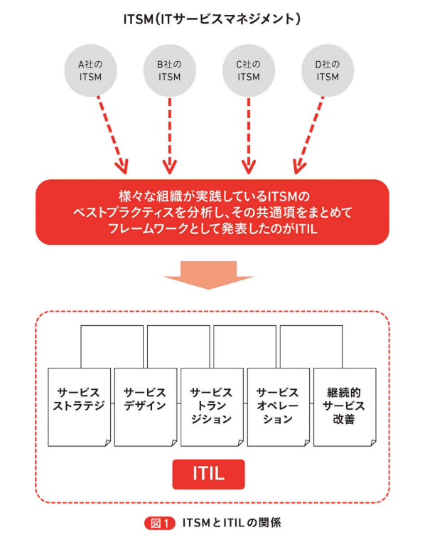 高本　励自さんの Kindle for NECのNEWマシン - ITIL はじめの一歩 スッキリわ