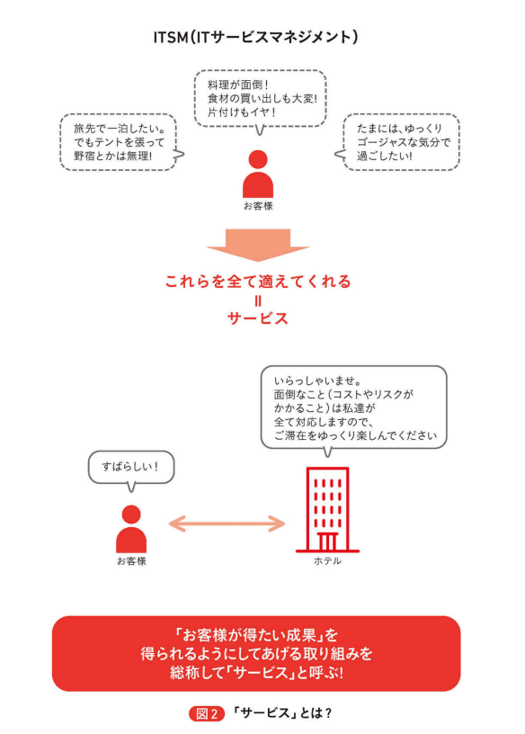 高本　励自さんの Kindle for NECのNEWマシン - ITIL はじめの一歩サービスとは