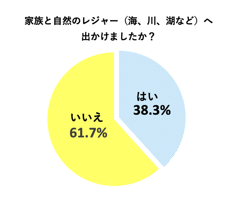 2020_お出かけ状況