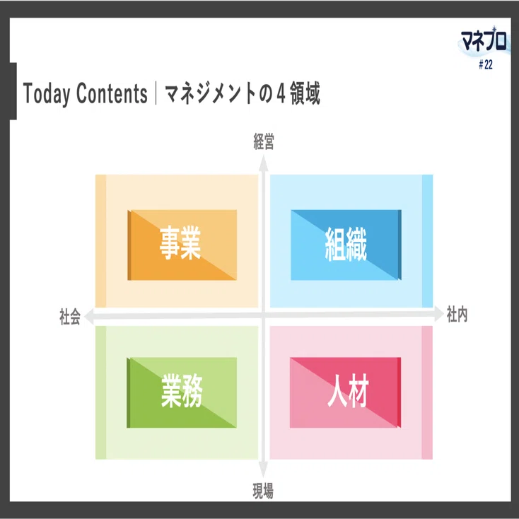 心を持つ経営資源で戦略を実現する！人材マネジメントの4Aとは