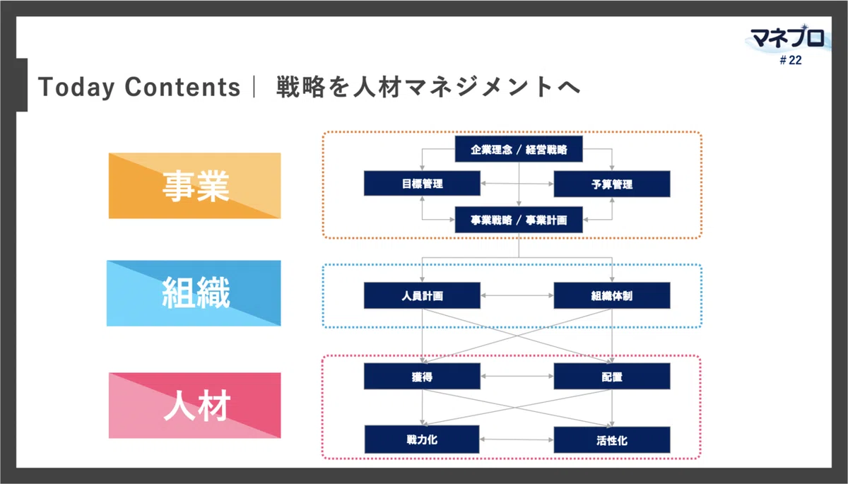 HRBP_hrbp_マネジメント_management_コーチング_coaching_坪井④