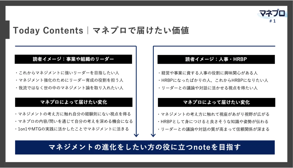 HRBP_hrbp_マネジメント_management_コーチング_coaching_坪井③