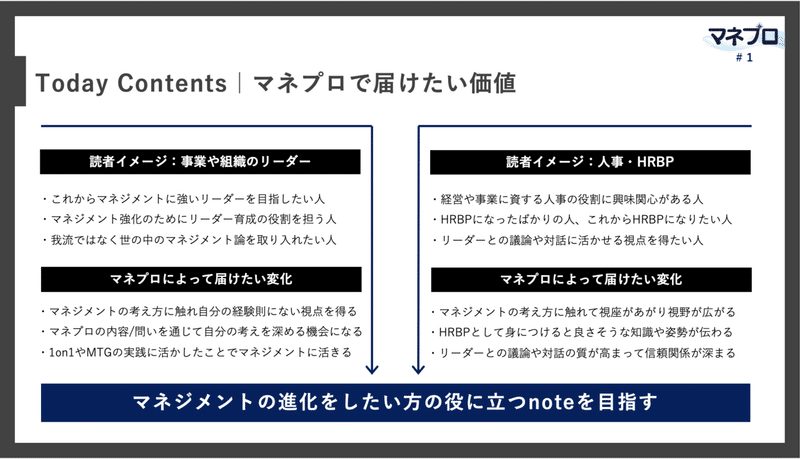 HRBP_hrbp_マネジメント_management_コーチング_coaching_坪井③