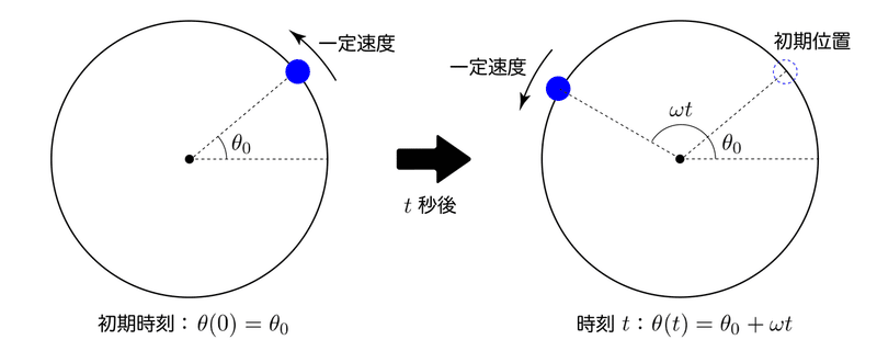 円周