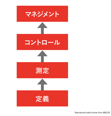 高本　励自さんの Kindle for NECのNEWマシン - ITIL はじめの一歩マネジメント