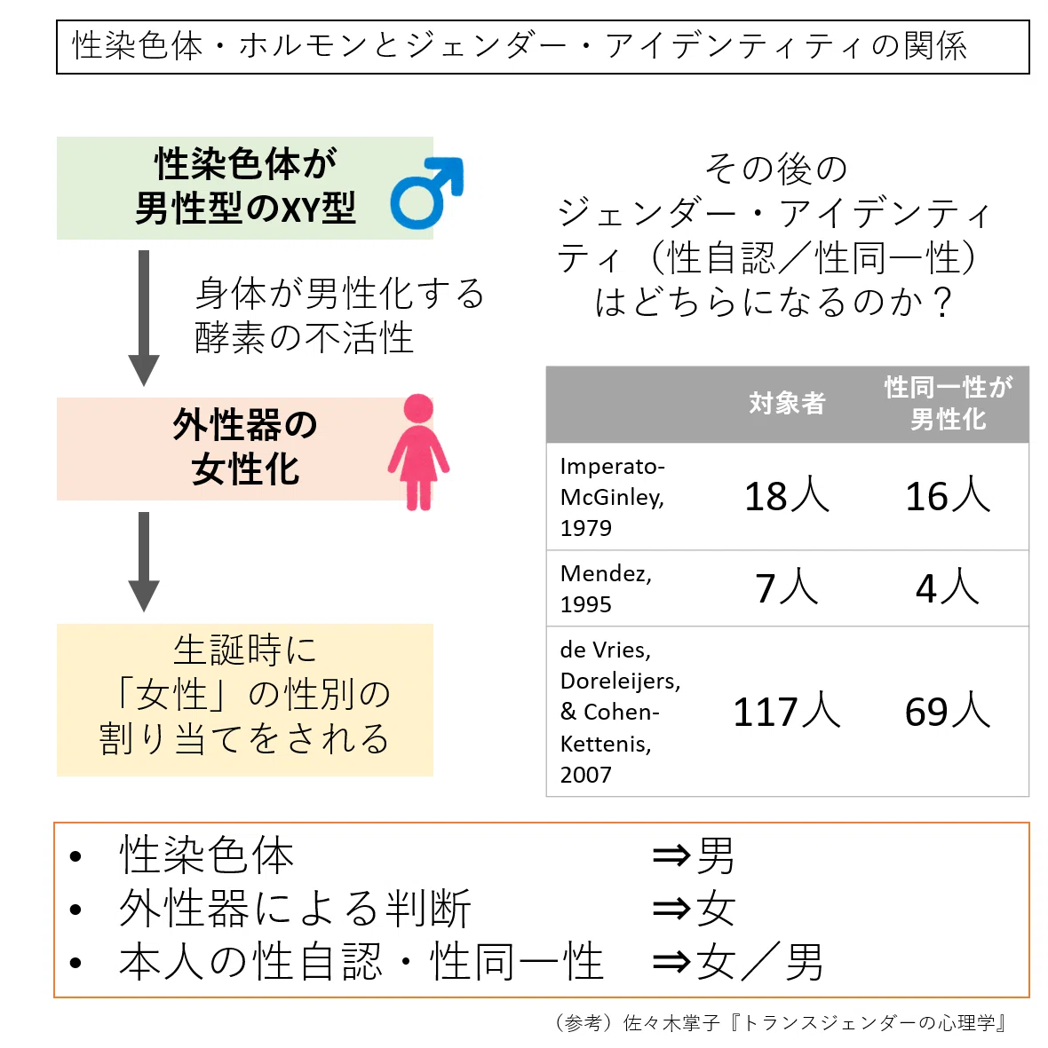 性別」について考える。分類する意味とは？｜むらた｜臨床心理士・公認