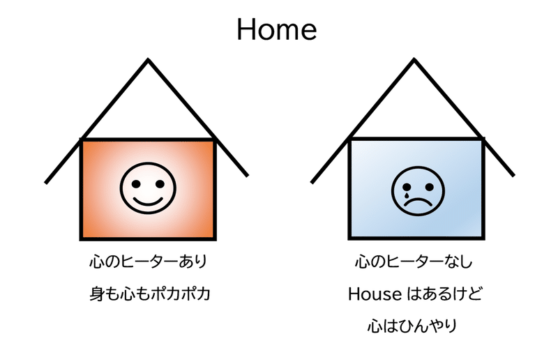 Home（心のヒーター編）