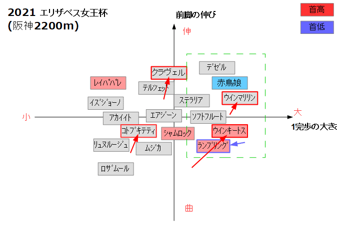 エリザベス女王杯_変化