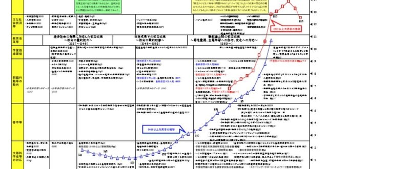 不登校に対してどうあるべきか　学校のこれから論　1