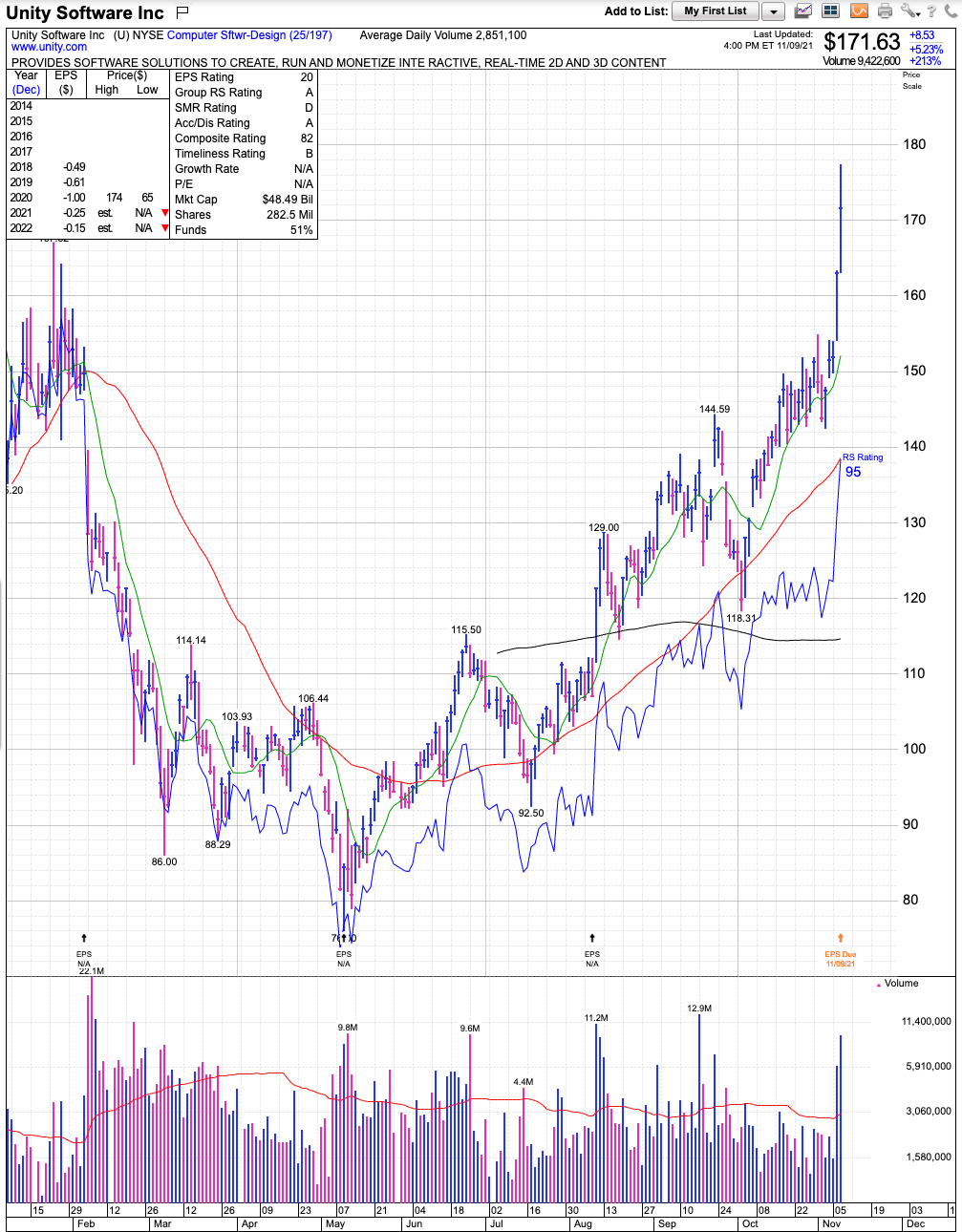 U／Q3-2021決算速報】世界有数のゲームエンジンプラットフォームを提供 