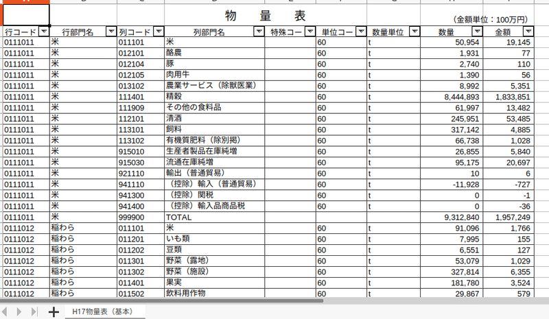 ５０ 物量表からh17年岩手県重量単価 初期値 を推計 トシヤ 知的生活設計中 Note