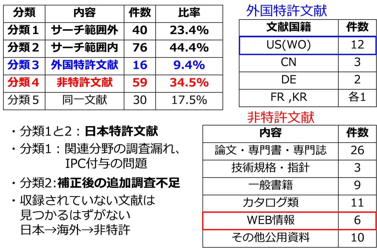 第3章 4．無効資料はどこにあるのか｜角渕由英（つのぶちよしひで）