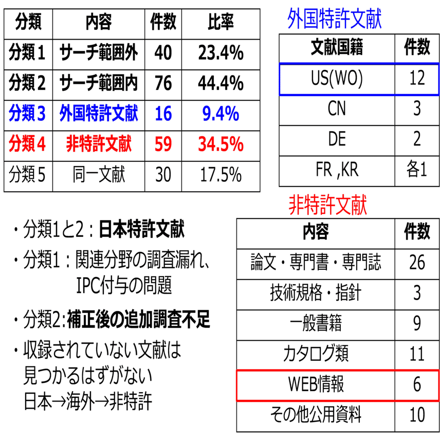 第3章 4．無効資料はどこにあるのか｜角渕由英（つのぶちよしひで）