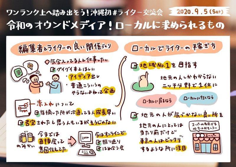 ⑤グラレコ