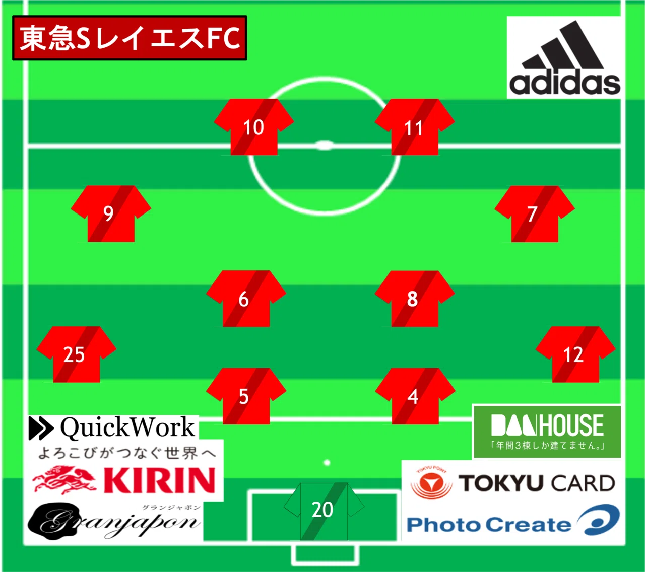 第33回高円宮杯全日本ユース U15 選手権 関東大会 Dブロック2回戦 Vs S T Fc 11 7 日 東急sレイエスfc Note 第33回高円宮杯全日本ユース U15 選手権 関東大会 Dブロック2回戦 Vs S T Fc 11 7 日 東急sレイエスfc Note