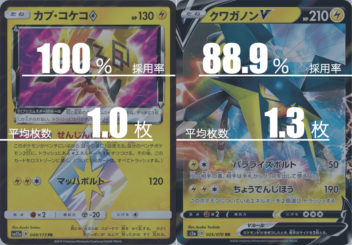 エクストラ】三神カイリューのデッキ平均化【サンプルデッキ付 エクストラ】三神カイリューのデッキ平均化【サンプルデッキ付