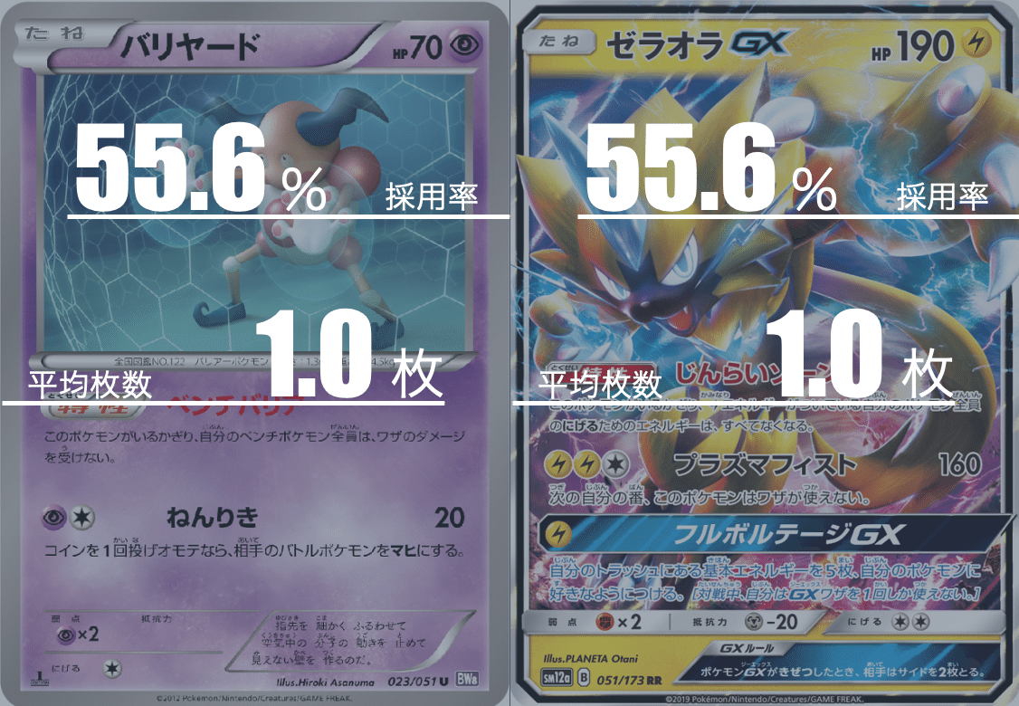 エクストラ】三神カイリューのデッキ平均化【サンプルデッキ付 エクストラ】三神カイリューのデッキ平均化【サンプルデッキ付
