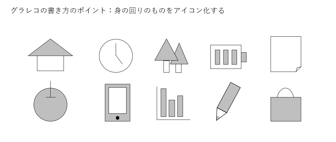 グラフィックレコーディング グラレコ とは メリットや練習方法を解説 ストアカ公式note グラフィックレコーディング グラレコ とは メリットや練習方法を解説 ストアカ公式note