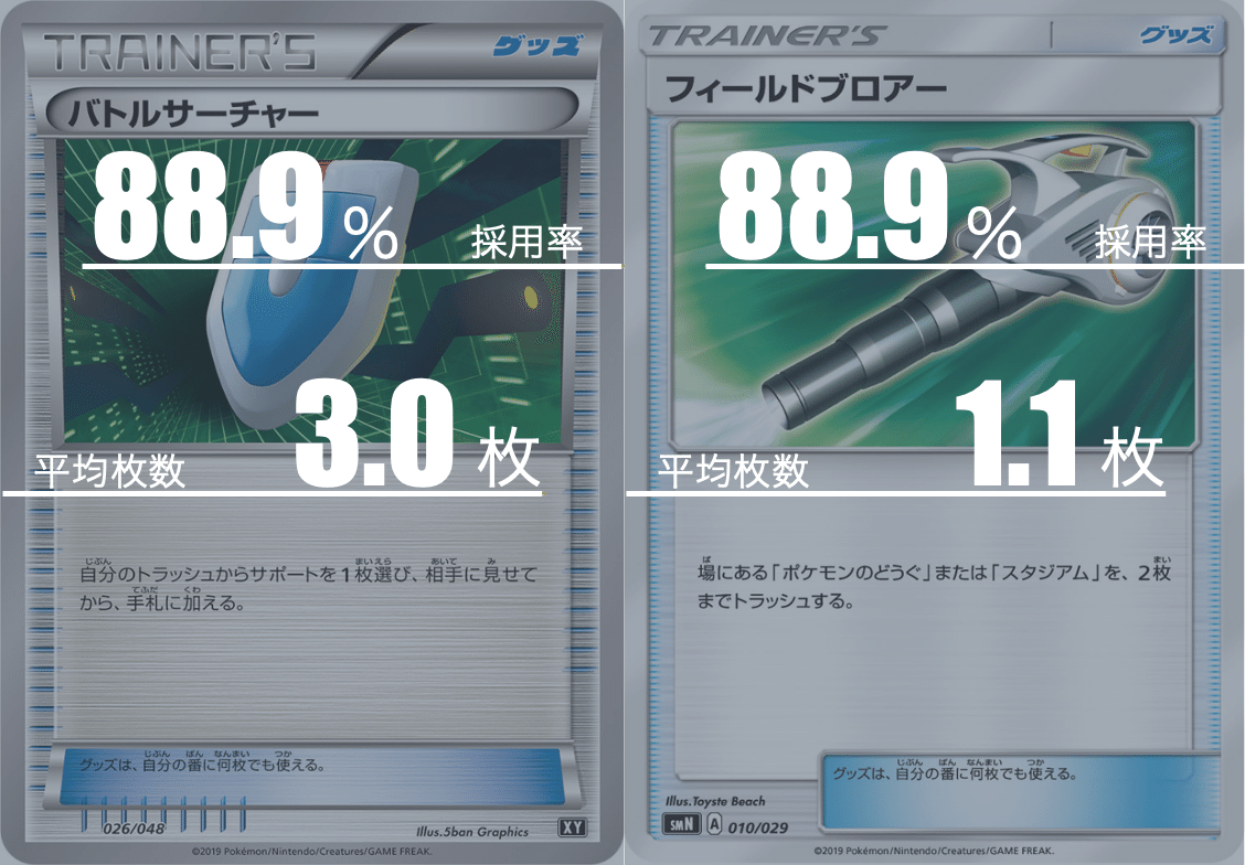エクストラ】三神カイリューのデッキ平均化【サンプルデッキ付 エクストラ】三神カイリューのデッキ平均化【サンプルデッキ付