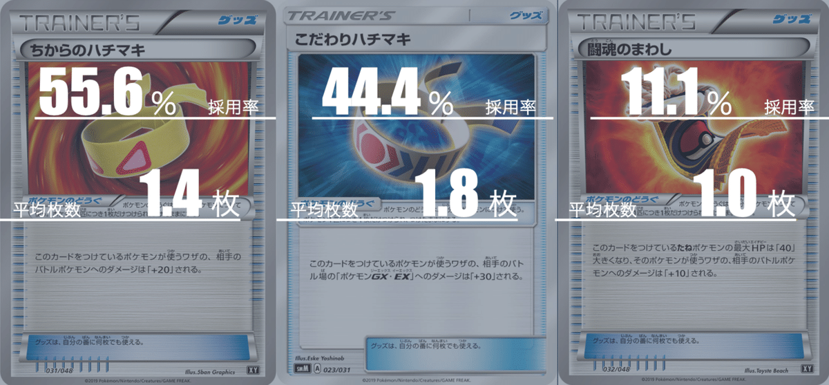 エクストラ】三神カイリューのデッキ平均化【サンプルデッキ付 エクストラ】三神カイリューのデッキ平均化【サンプルデッキ付