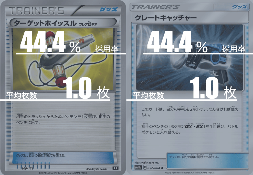 エクストラ】三神カイリューのデッキ平均化【サンプルデッキ付 エクストラ】三神カイリューのデッキ平均化【サンプルデッキ付