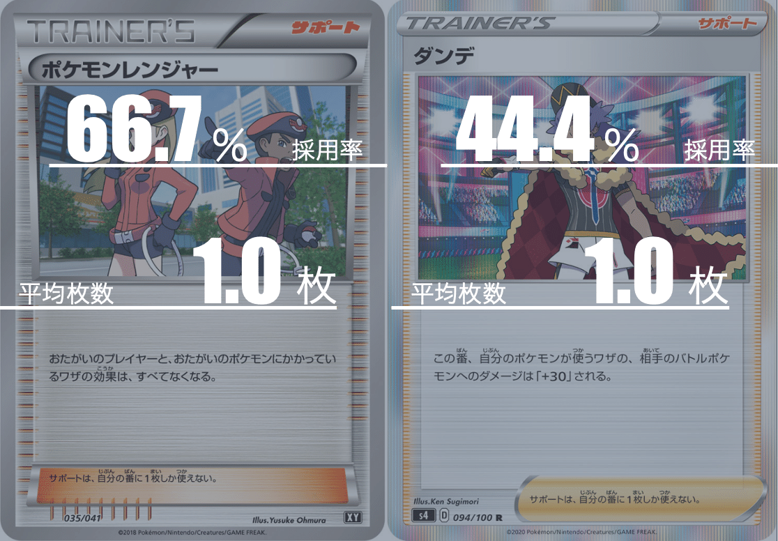 エクストラ】三神カイリューのデッキ平均化【サンプルデッキ付 エクストラ】三神カイリューのデッキ平均化【サンプルデッキ付