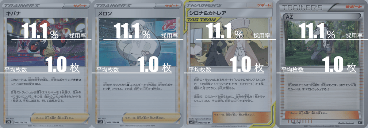 エクストラ】三神カイリューのデッキ平均化【サンプルデッキ付