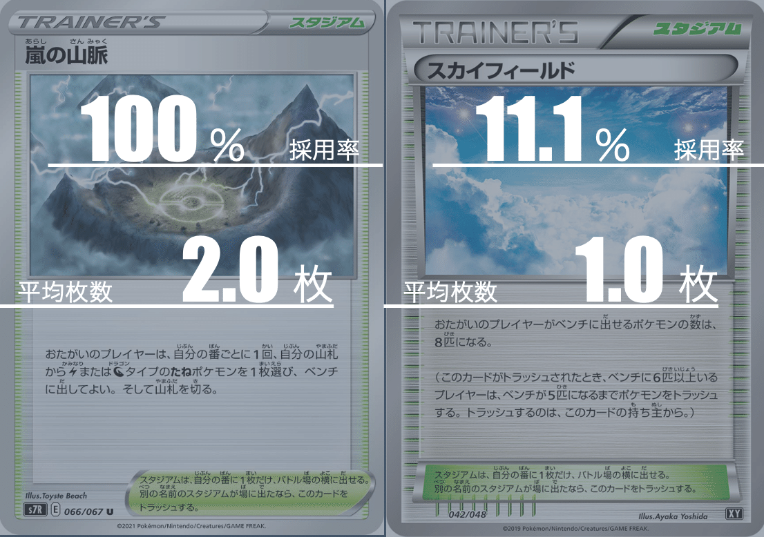 エクストラ】三神カイリューのデッキ平均化【サンプルデッキ付 エクストラ】三神カイリューのデッキ平均化【サンプルデッキ付