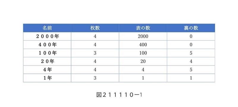 カード化プロジェクト その４ Suzuki Calendar Watcher Kentaro Note