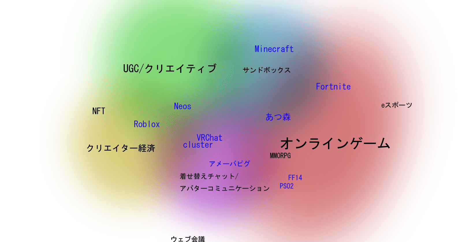 オンラインゲームはメタバースなのか Linx Note