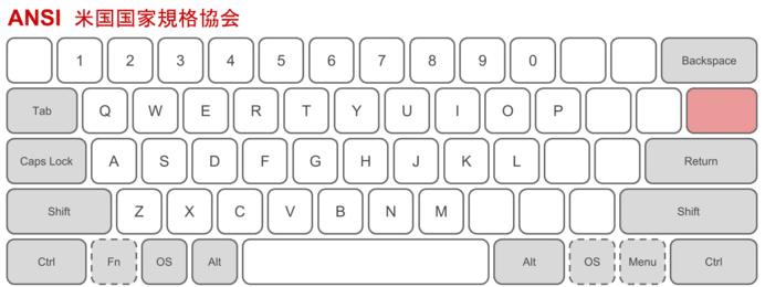 キーボード 日本語配列よりも英語配列を勧めるたった一つの理由 Scop00 Note
