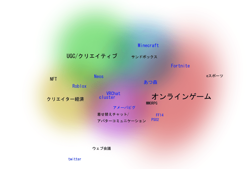 メタバース