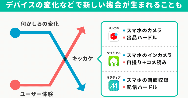 そのプロダクトが「伸びた理由」8パターンまとめてみました。（獲得手法の発見、共有利用グロース、ユーザー投稿×SEO、など）