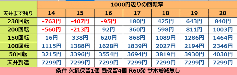 等価