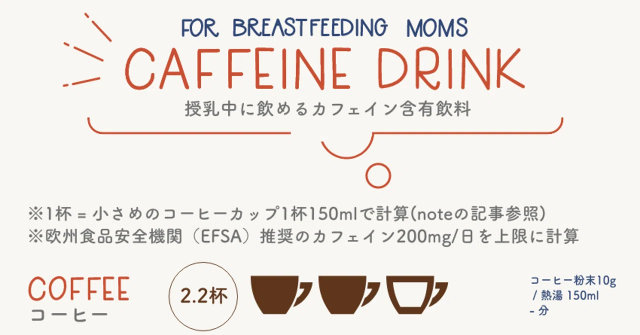 授乳 中 カフェ イン
