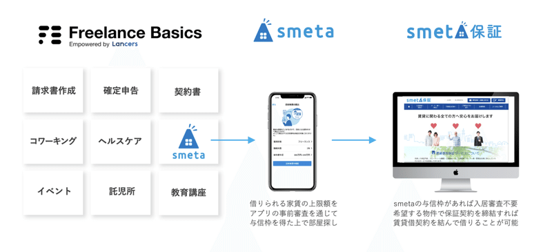 freelancebasics_smeta_smeta保証  