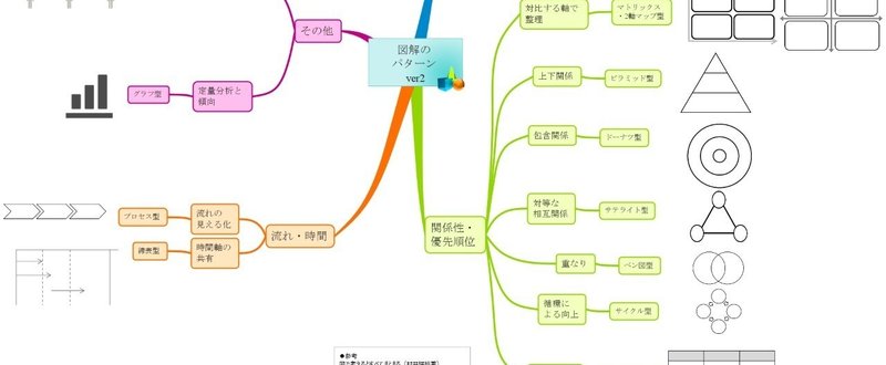 【道案内・図解43】図解パターンごとの記事目次（2018/5/20作成）